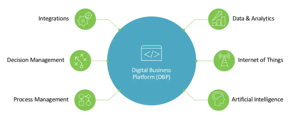 Digital Strategy