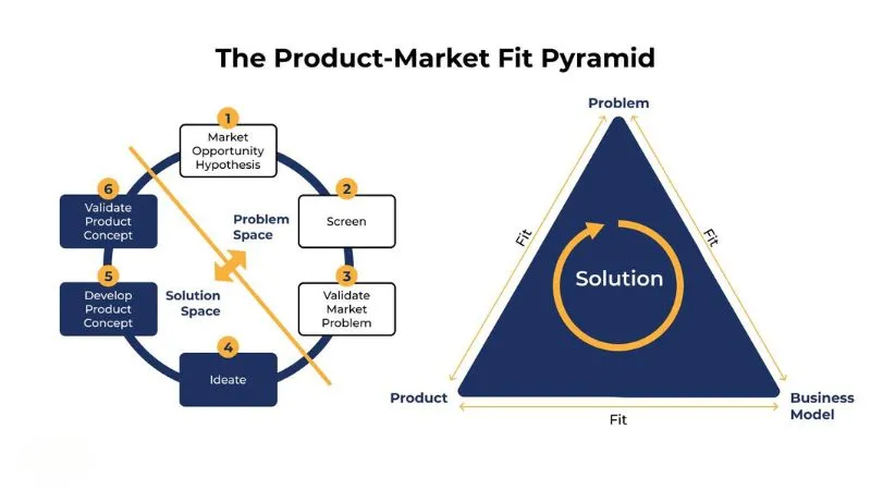 Product Market-Fit